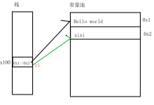 String类的存储结构与常用方法-网硕互联帮助中心
