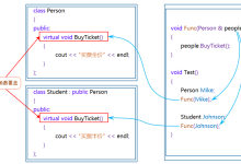 C++ 详谈多态-网硕互联帮助中心