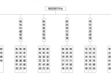 驾校预约|驾校预约小程序|基于微信小程序的驾校预约平台设计与实现(源码+数据库+文档)-网硕互联帮助中心