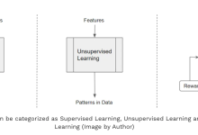 一文全面入门强化学习：从基础概念、策略梯度、REINFORCE、RLOO、TRPO到PPO、GRPO算法-网硕互联帮助中心