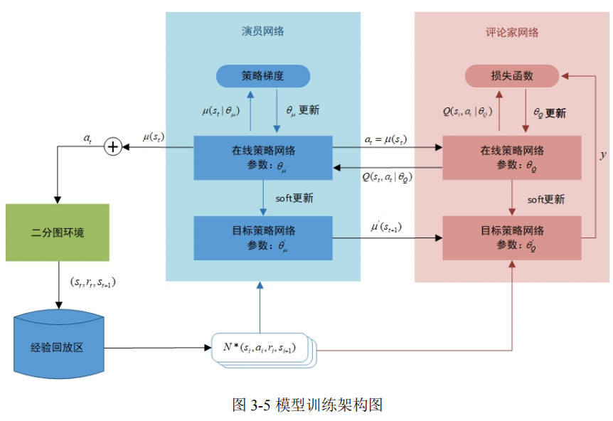 模型训练架构图