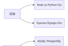 构建数字家园:从零到精通的现代网站搭建完全指南-网硕互联帮助中心