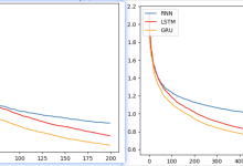 (!!血书两万字!!)带你做RNN案例--人名分类器(附完整代码, 手残党狂喜!)-网硕互联帮助中心