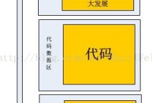 静态存储区、动态存储区(如堆、栈)-网硕互联帮助中心