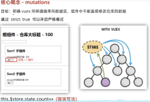 3.6 修改vuex的状态Mutations ,Actions-网硕互联帮助中心