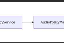 Android音频学习(九)——AudioPolicyService-网硕互联帮助中心