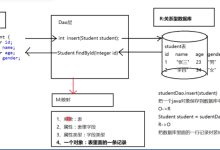 MyBatis相关知识点总结-网硕互联帮助中心