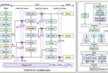 YOLOv13一文弄懂 | YOLOv13网络结构解读 、yolov13.yaml配置文件详细解读与说明、YOLO虚拟环境安装、模型训练、验证、推理参数详细解析 | 通俗易懂!入门必看系列!-网硕互联帮助中心