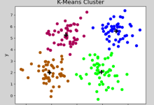 机器学习——K-means聚类-网硕互联帮助中心