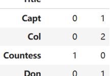 机器学习 - Kaggle项目实践（1）Titanic-网硕互联帮助中心