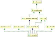 一周一个数据结构 第一周 --- 顺序表(下)-网硕互联帮助中心