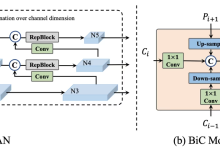YOLOv6深度解析：实时目标检测的新突破-网硕互联帮助中心