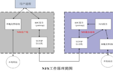 NFS 服务器与iSCSI 服务器-网硕互联帮助中心