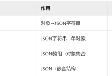 Android 之 数据解析 - Json解析-网硕互联帮助中心