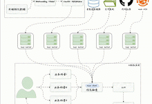 LangGraph 接入MCP-网硕互联帮助中心