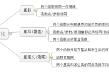 一文学会c++多态-网硕互联帮助中心