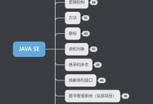 Java SE——0.Java SE 大纲-网硕互联帮助中心