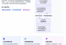 Anyline MDM在低代码平台中的应用与优势分析-网硕互联帮助中心