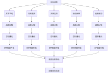 华为MetaERP升级:业务目标定义与企业战略挂钩框架-网硕互联帮助中心