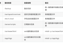自动化备份全网服务器数据平台-网硕互联帮助中心