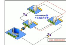 自动化备份全网服务器数据平台-网硕互联帮助中心