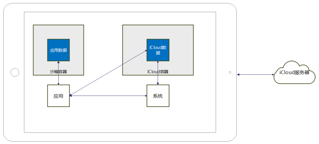 《A Simple IOCP Server/Client Class》