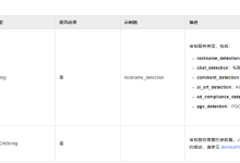 《黑马头条》day04 踩坑以及习后分享-网硕互联帮助中心