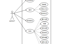 springboot4S店服务预约小程序--附源码50763-网硕互联帮助中心
