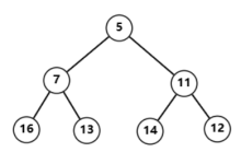 【算法】堆(Heap)的概念、懒删除(Lazy Deletion)与堆排序(Heap Sort)-网硕互联帮助中心