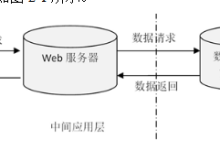 农产品溯源小程序 计算机毕业设计源码18323-网硕互联帮助中心