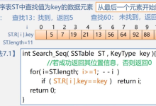 查找-顺序查找&二分查找-网硕互联帮助中心