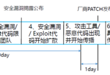 渗透测试新手必看:Web渗透测试与黑客入侵的最大差异是什么?-网硕互联帮助中心