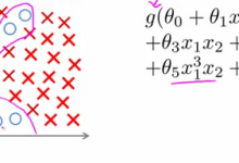机器学习速成笔记week5：神经网络-网硕互联帮助中心