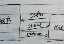 Linux软件编程2.(标准IO)-网硕互联帮助中心
