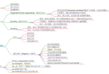 集成学习算法-网硕互联帮助中心
