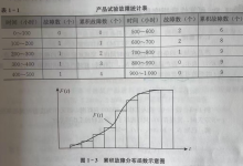可靠性工程师手册(第二版) 笔记一-网硕互联帮助中心