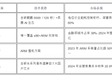 国产化ARM服务器-网硕互联帮助中心