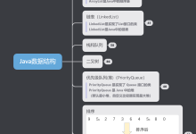 Java数据结构——0.Java数据结构大纲-网硕互联帮助中心
