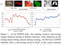 【2025CVPR-小样本图象分割】The Devil is in Low-Level Features for Cross-Domain Few-Shot Segmentation-网硕互联帮助中心