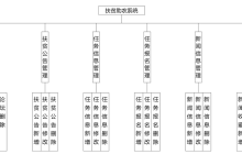 扶贫助农|基于springboot的扶贫助农系统设计与实现(源码+数据库+文档)-网硕互联帮助中心