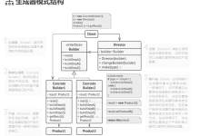 设计模式之状态机-网硕互联帮助中心