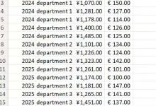 PowerBI实战-表格中实现列的动态变化-网硕互联帮助中心
