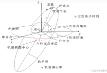 卫星轨道基础知识-网硕互联帮助中心