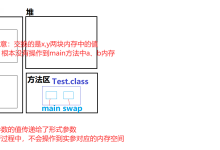 Java 面向对象基础(类与对象)—— Java 的灵魂与骨架-网硕互联帮助中心