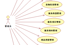 基于Spring Boot的宠物服务平台/宠物领养管理系统/宠物服务助手/课设/开题报告/源码分享-网硕互联帮助中心