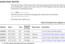 【FreeRTOS】刨根问底1: SysTick在FreeRTOS上咋工作的-网硕互联帮助中心