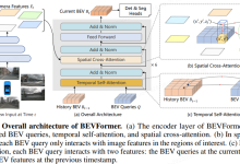 【论文阅读】BEVFormer论文解析及Temporal Self-Attention、Spatial Cross-Attention注意力机制详解及代码示例-网硕互联帮助中心