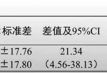 医学统计(随机对照研究定量结局数据的统计策略2)-网硕互联帮助中心