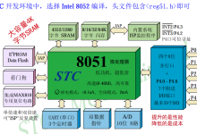 51单片机-51单片机介绍-网硕互联帮助中心