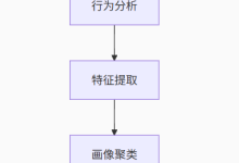产品运营核心能力提升全景指南-网硕互联帮助中心